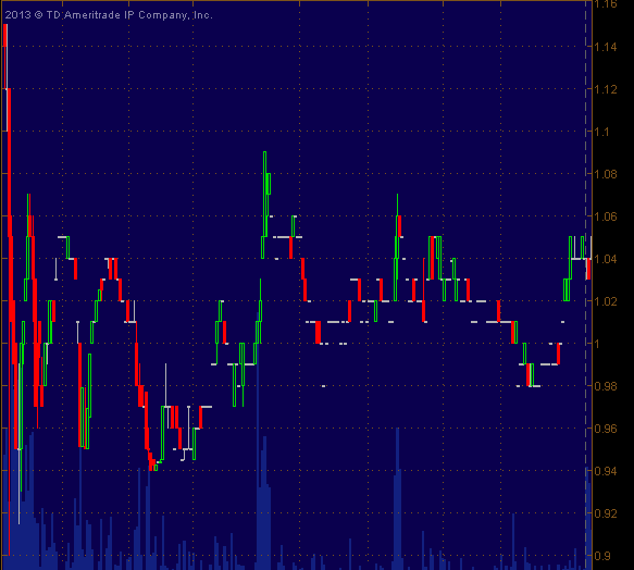 PLPL Pump Wednesday 29