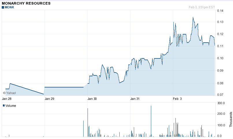 MONK Day After Investigation